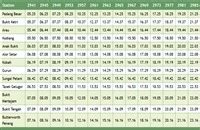 jadual komuter 2024|KTM Berhad Train Timetables Jadual Tren 时间表.